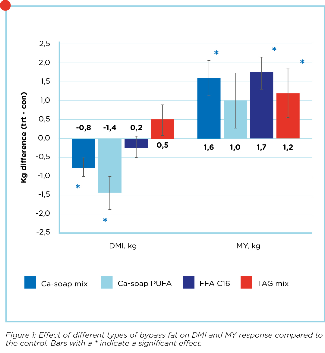 04_VALUE OF BYPASS FATS_Graph_01.jpg