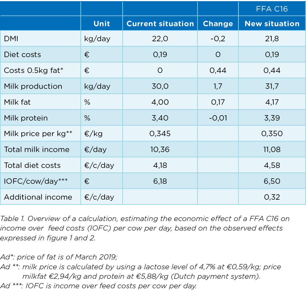 04_VALUE OF BYPASS FATS_Table_01.jpg