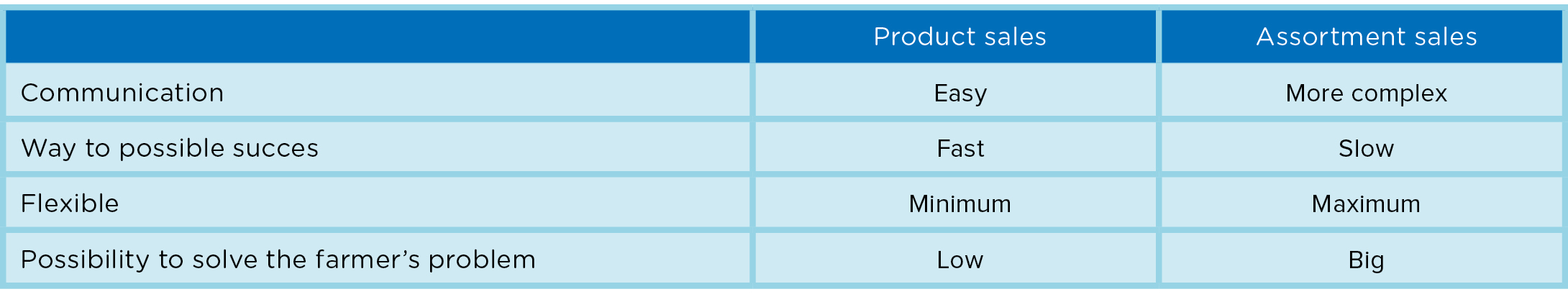 Eurotier 2018_Marketing by product_Algemeen_Marktaanapk_Table_1.jpg