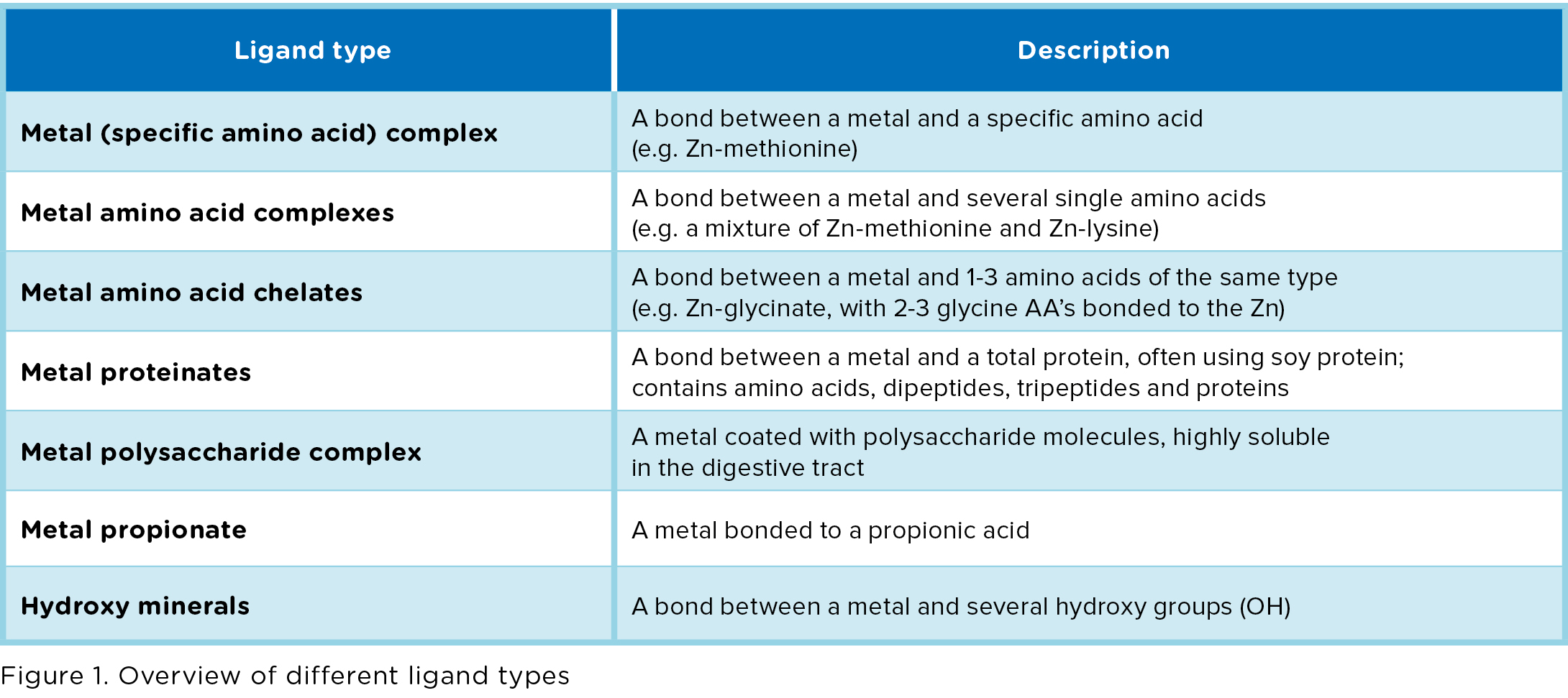 June 2019_Inorganic_Organic_PRX_Table_1.jpg