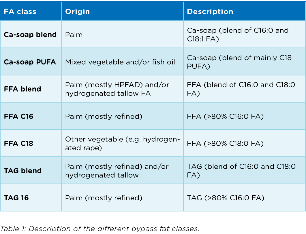 March 2021_Value bypass fat_Ruminants_Table_1.jpg