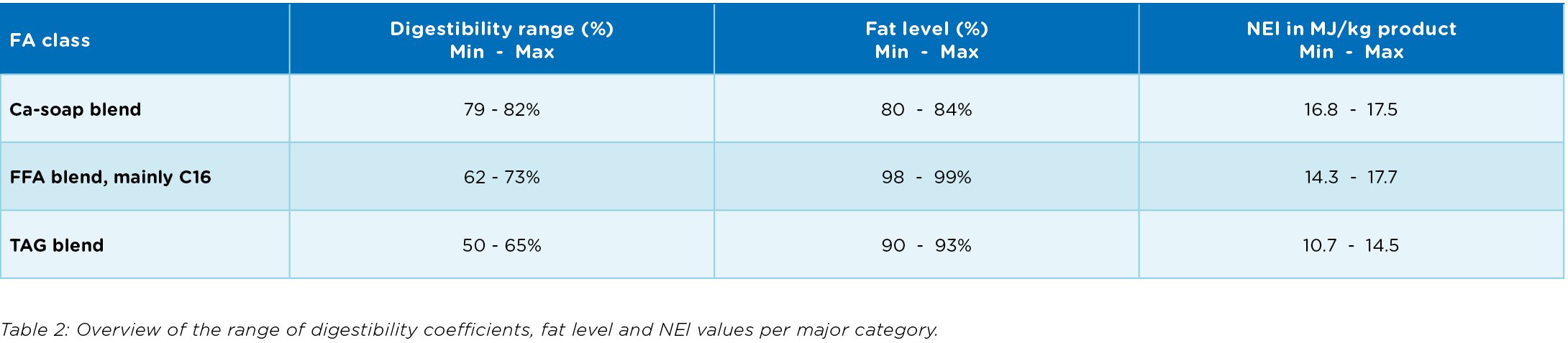 March 2021_Value bypass fat_Ruminants_Table_2.jpg